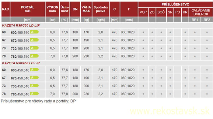 varianty kazeta R90/330