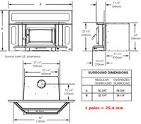 summit insert le schema