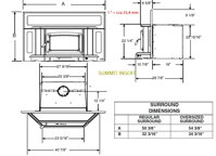 summit insert schema