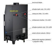 aquaflam schema voda