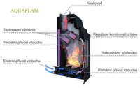 aquaflam schema