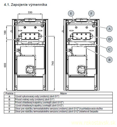 almo ii tv schema