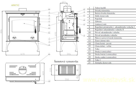 arktic schema