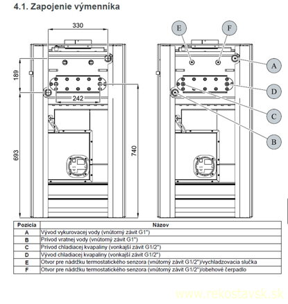 avesta II tv schema