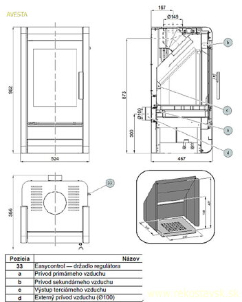 avesta schema