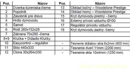 azul schema popis