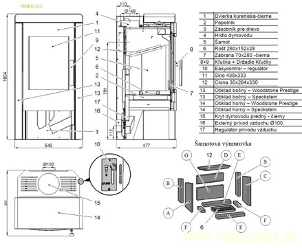 pinerolo schema