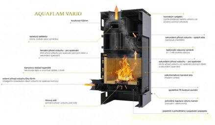 aquaflam vario schema