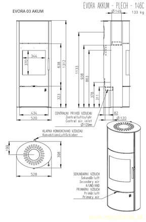 evora 03 akum plech schema