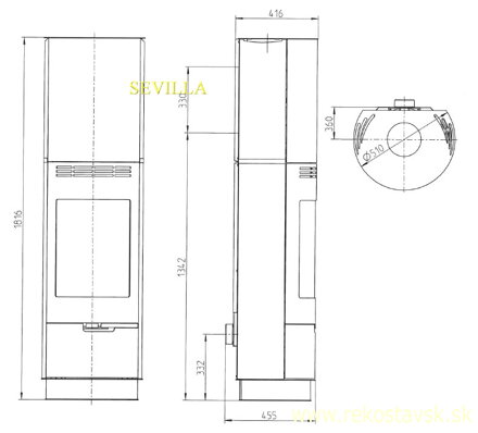 thorma sevilla schema