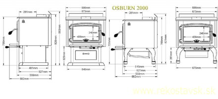 osburn 2000 schema