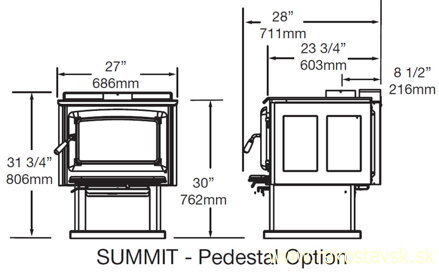summit le podstavec schema