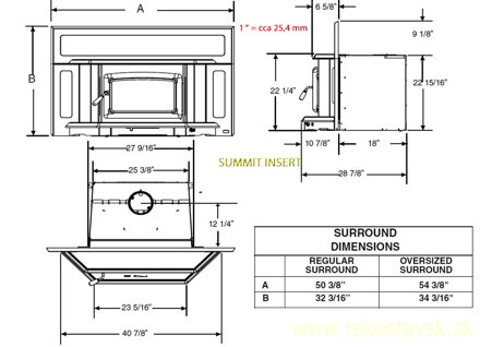 summit insert schema