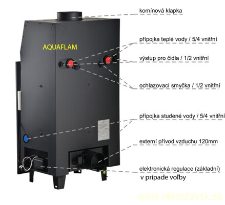 aquaflam schema voda