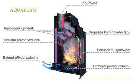 aquaflam schema