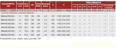 chopok 2 r 90/330 varianty