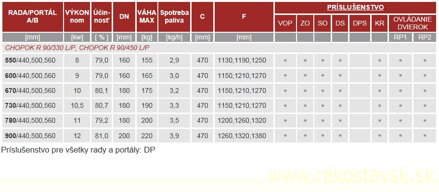 chopok r 90/450 L/P varianty