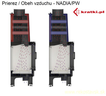 nadia pw 10 prudenie vzduchu