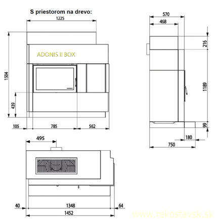adonis II box schema