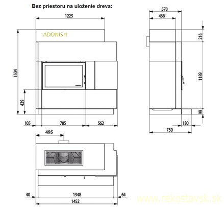 adonis II schema
