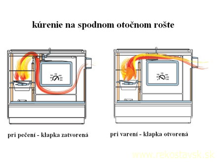 kurenie na spodnom roste
